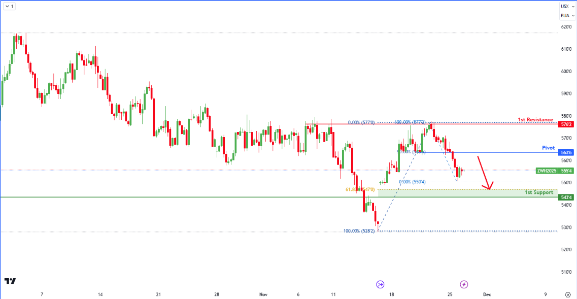 Wheat Futures (zw1!) H4 I Falling From a Pullback Resistance?