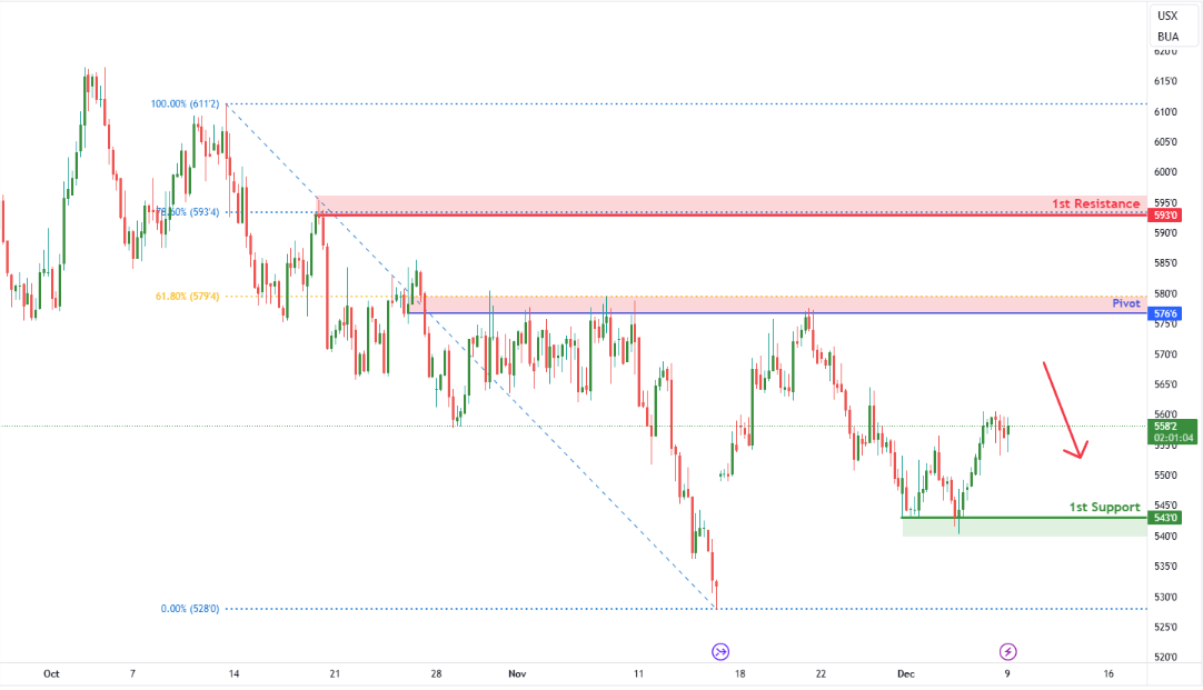 Wheat Futures (zw1!) H4 | Potential Bearish Reversal