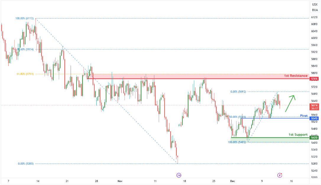Wheat Futures (zw1!) H4 | Falling to Overlap Support at 50% Fibonacci Retracement