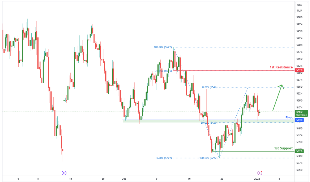 Wheat Futures (zw1!) H4 | Potential Bullish Bounce