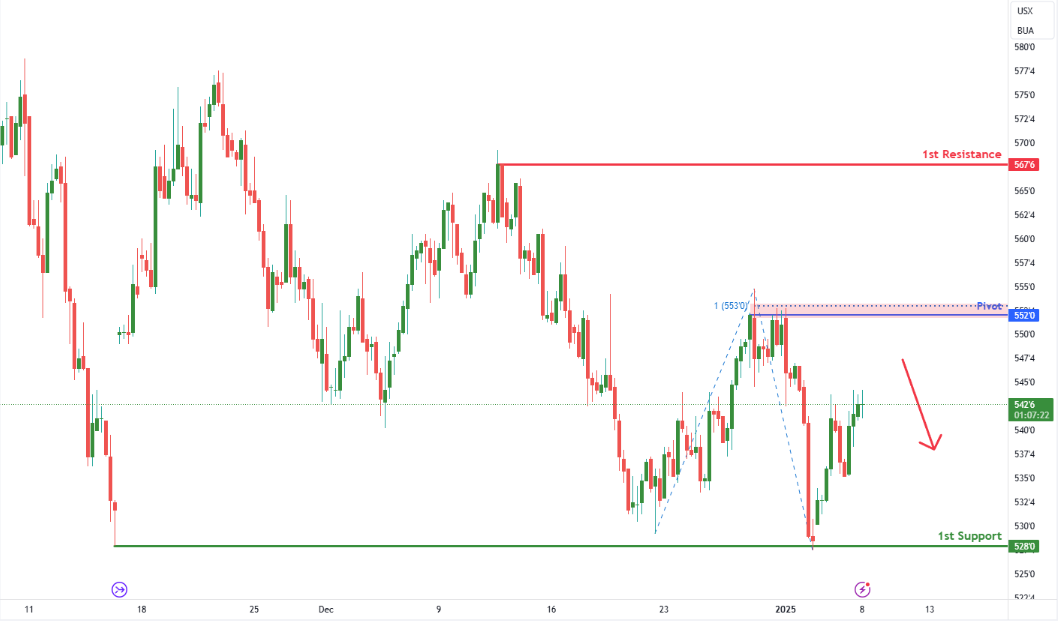 Wheat Futures (zw1!) H4 | Approaching Swing-high Resistance