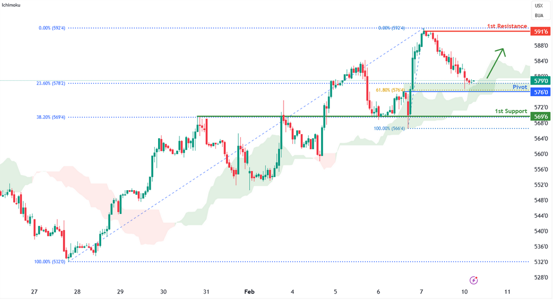 Wheat Futures (zw1!) H1 | Potential Bullish Bounce