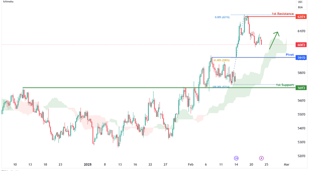 Wheat Futures (zw1!) H4 | Falling Towards a 61.8% Fibonacci Support