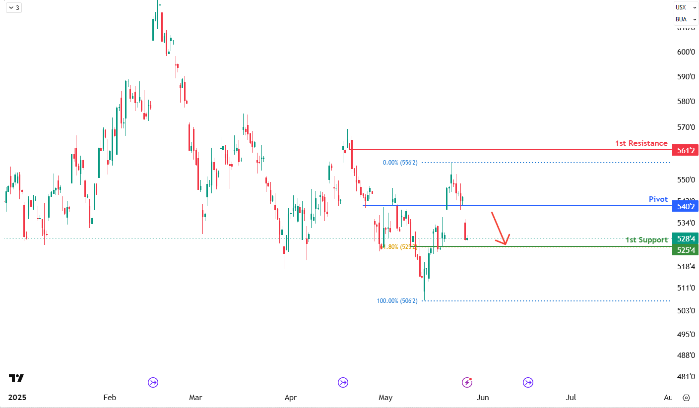 Wheat Futures (zw1!) H4 | Potential Bearish Reversal