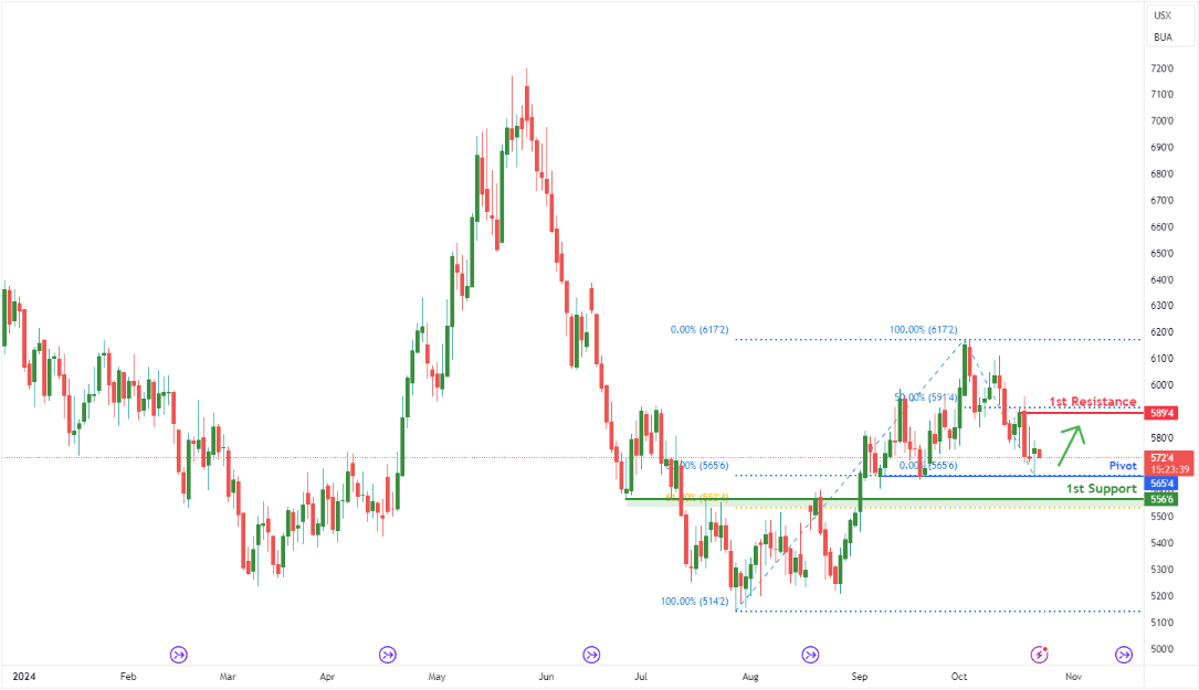 Wheat Futures (zw1!) D1 | Approaching 50% Fibonacci Support