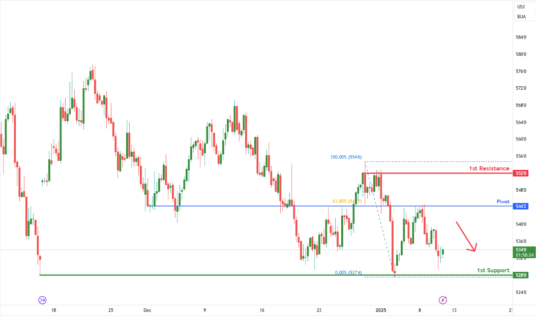 Wheat Futures (zw1!) H4 | Overlap Resistance at 61.8% Fibonacci Retracement