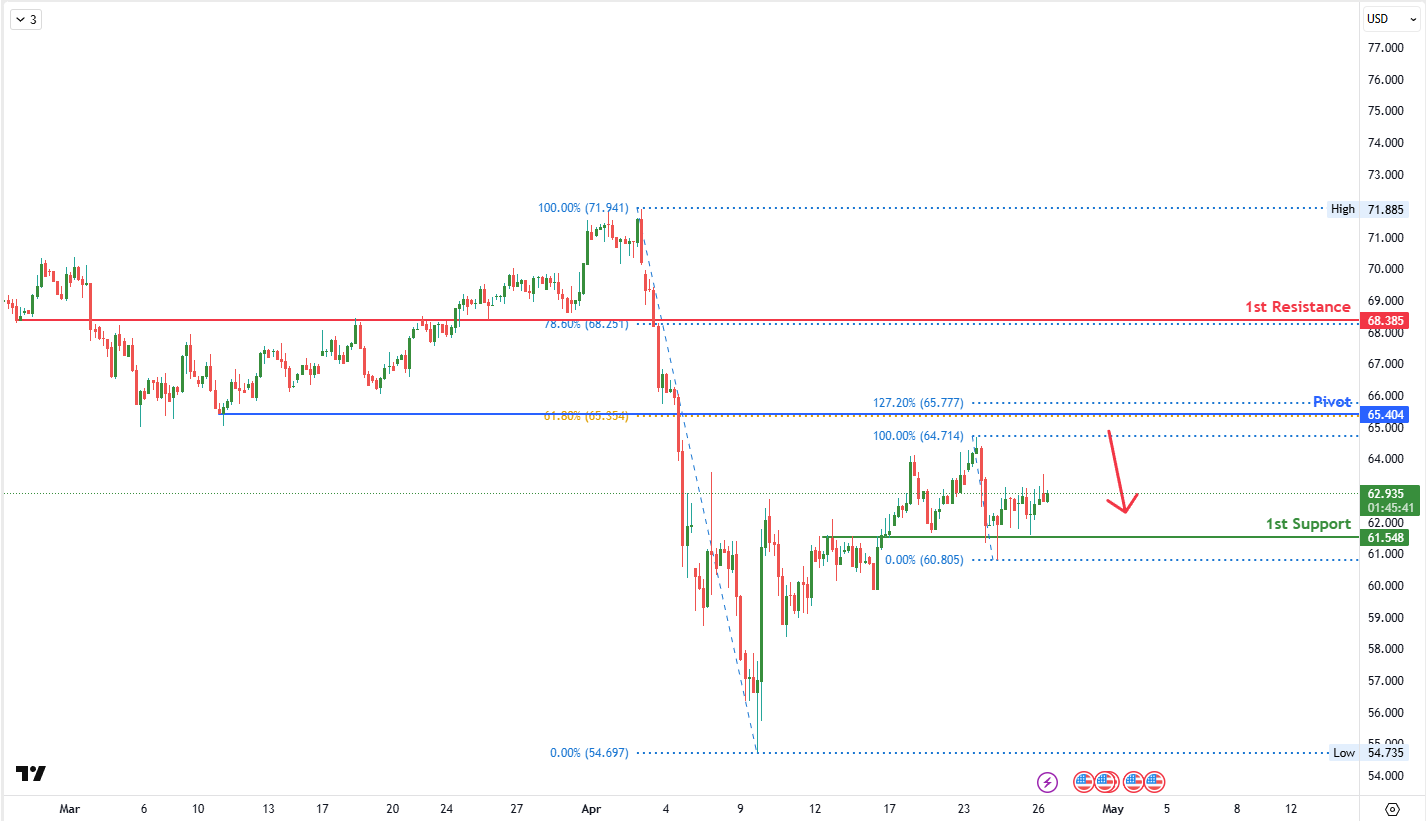 WTI H4 I Falling Toward the Support