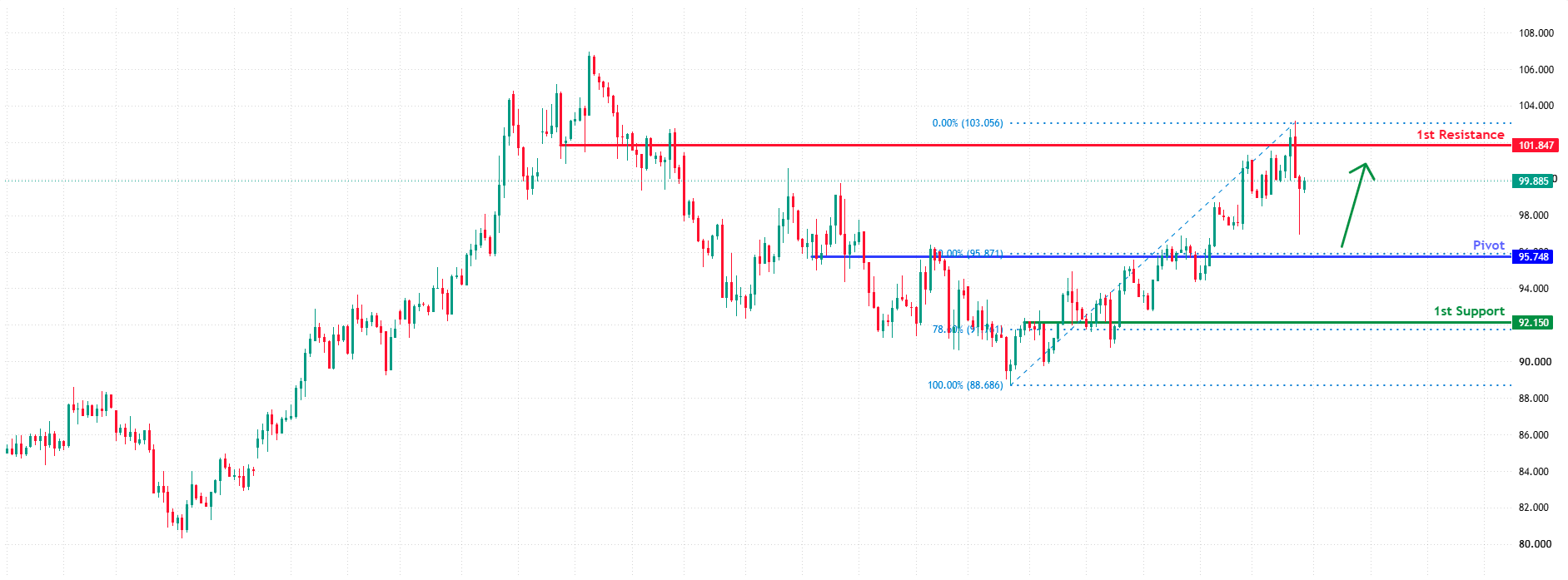 WTIUSD H4 | Bullish Momentum to Continue
