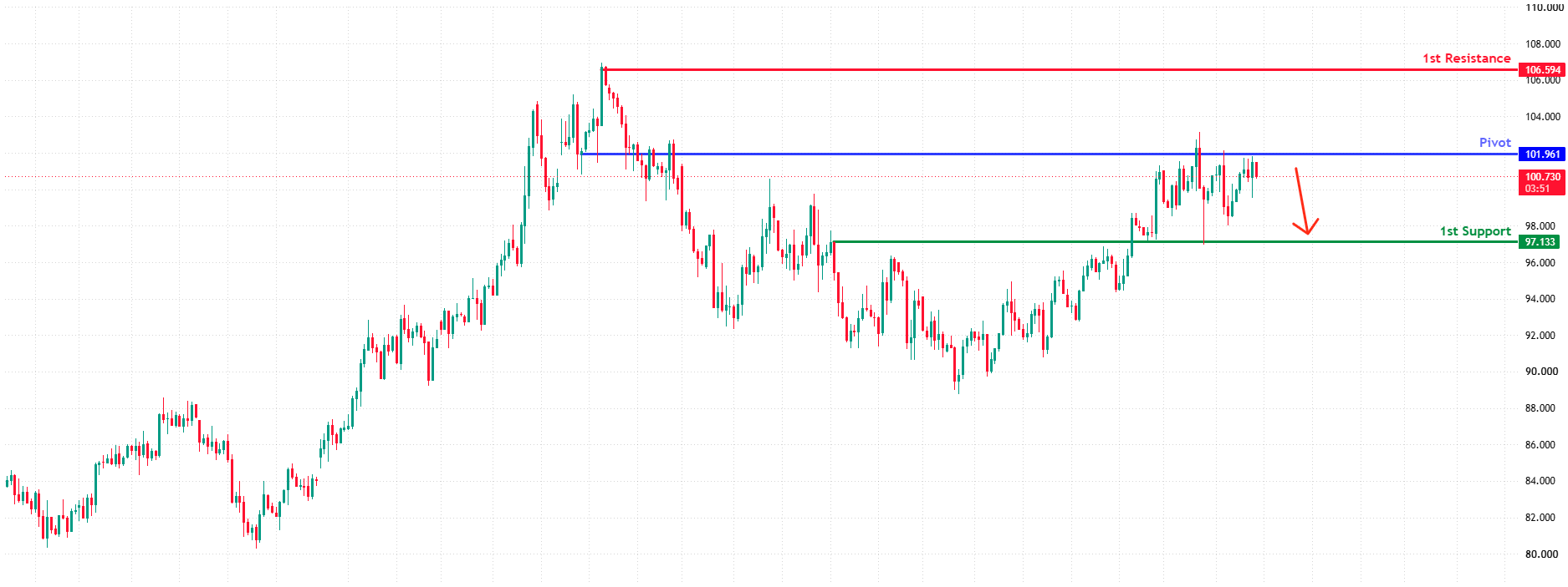 WTIUSD H4 | Bearish reversal at pullback resistance