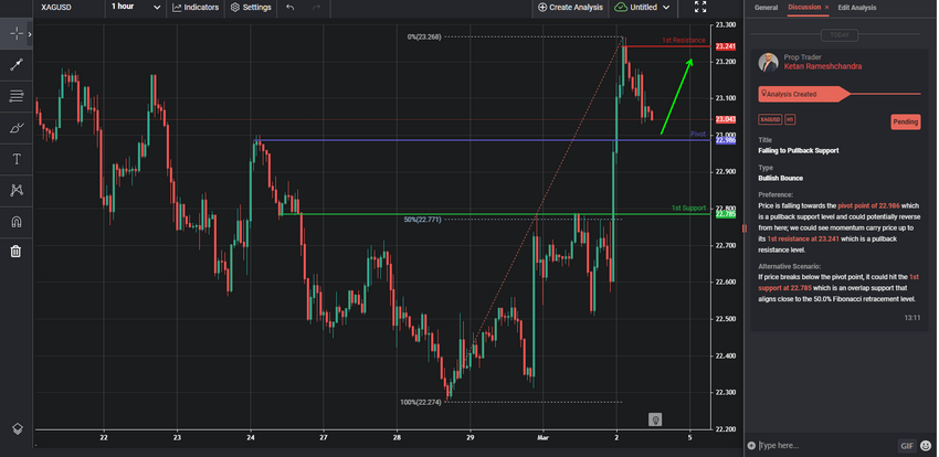 Falling to Pullback Support