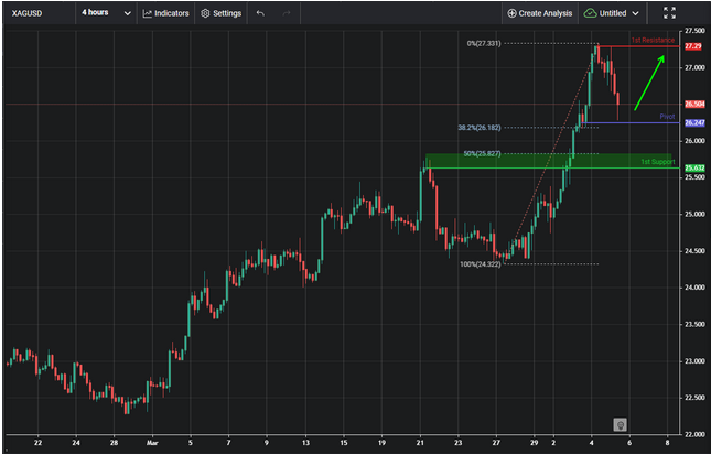 Approaching Pullback Support