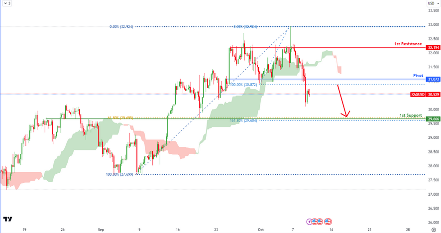 XAGUSD H4 I Bearish Reversal
