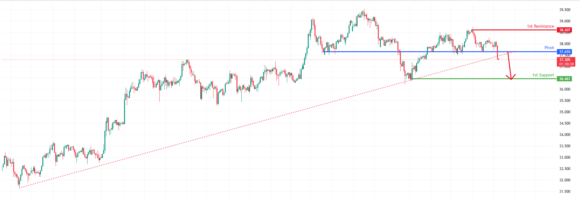 XAGUSD H4 | Potential Bearish Reversal