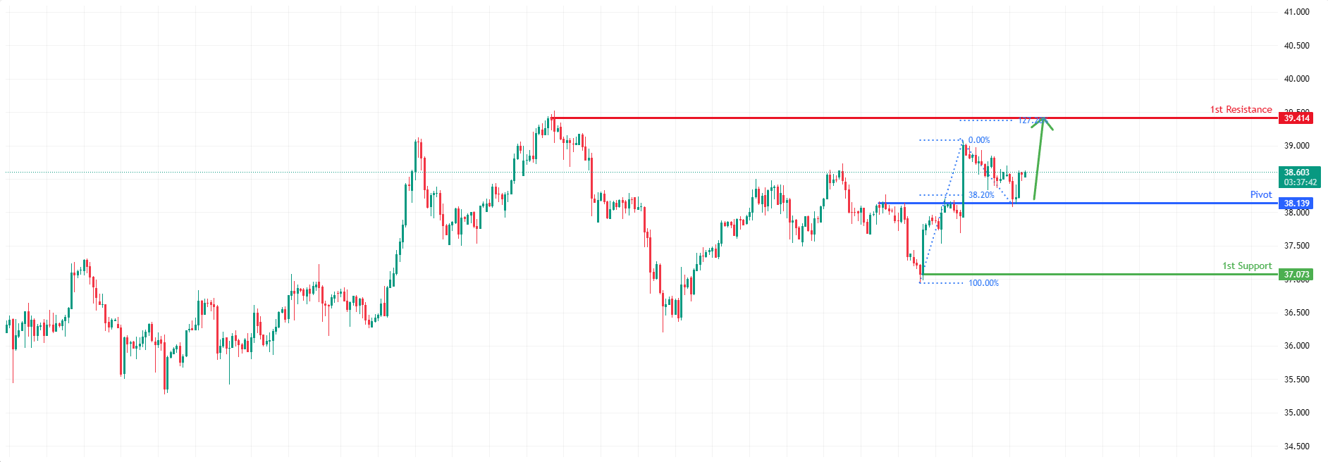 XAGUSD H4 | Bullish Bounce Setup Forming