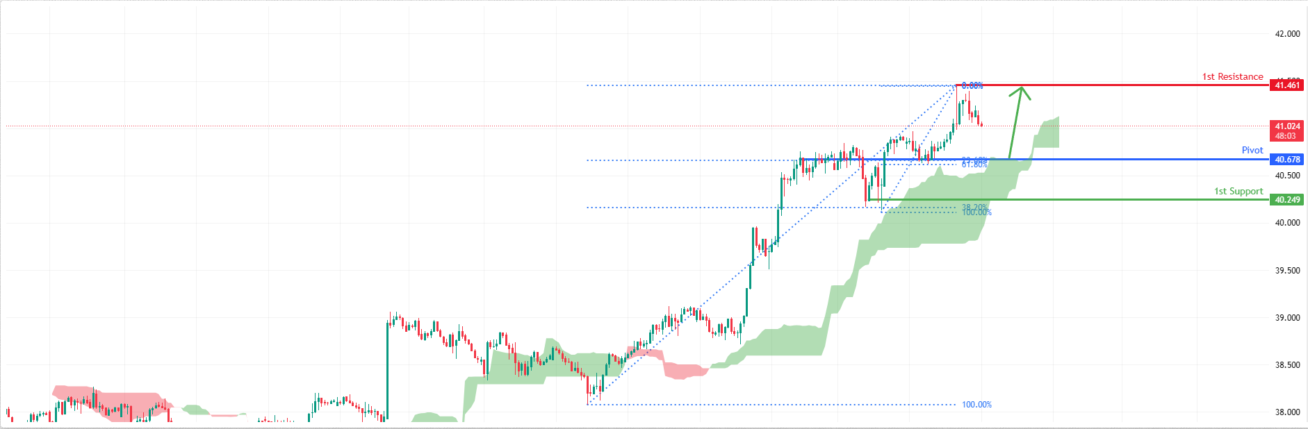 XAGUSD H1 | Bullish Continuation Expected