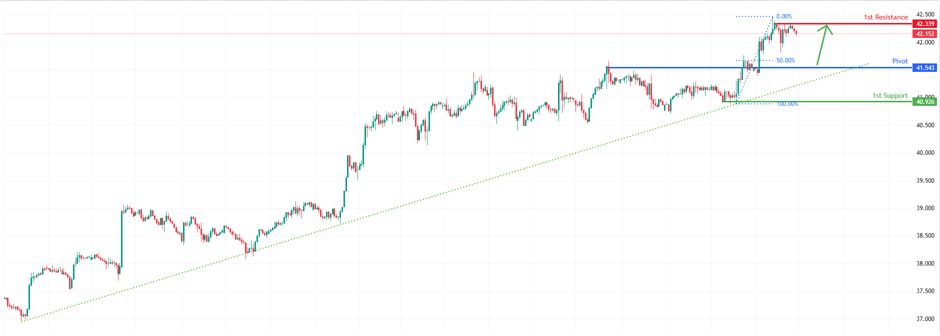 XAGUSD H1 | Bullish Continuation Ahead