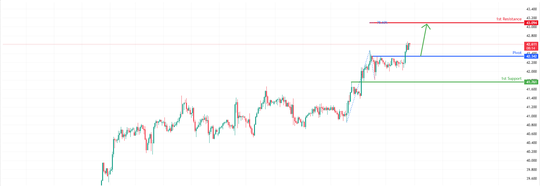 XAGUSD H1 | Bullish Continuation