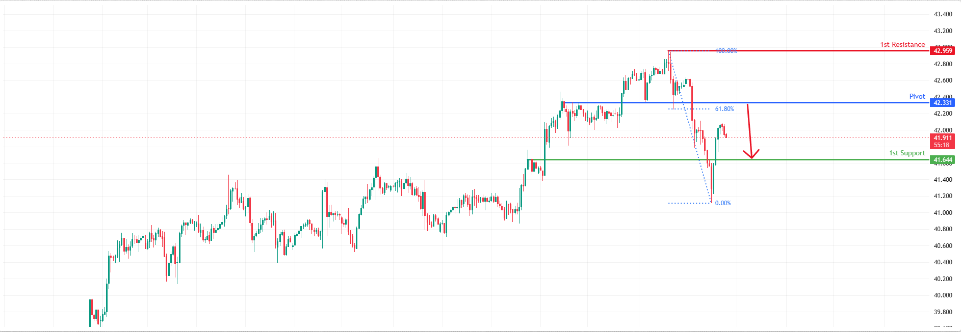 XAGUSD H1 | Potential Bearish Reversal