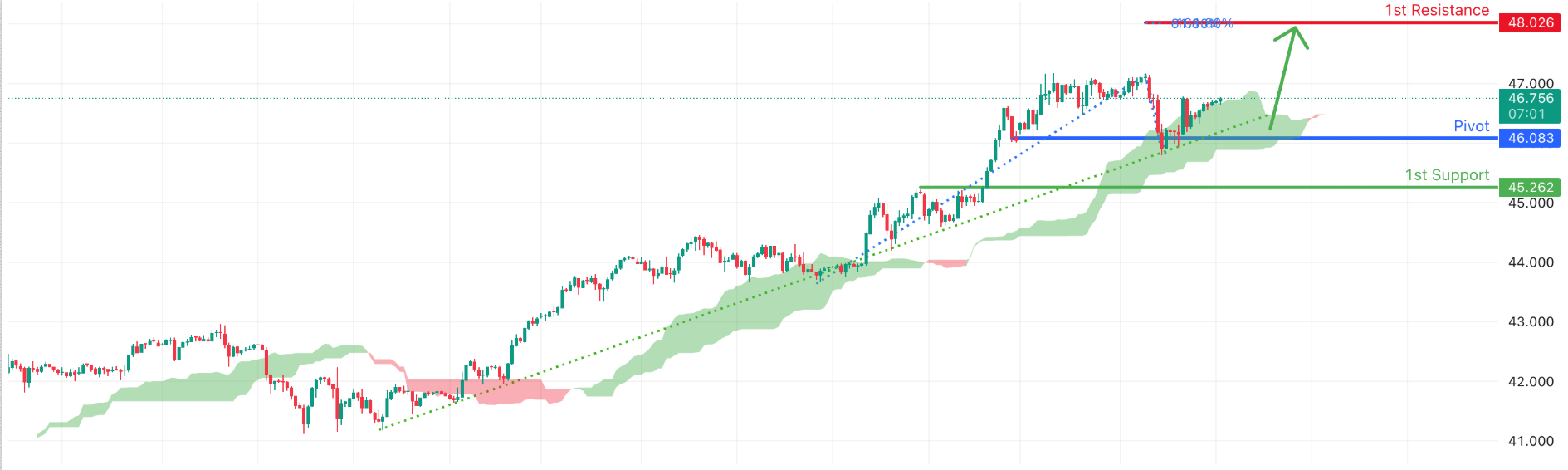 XAGUSD H1 | Bullish Continuation