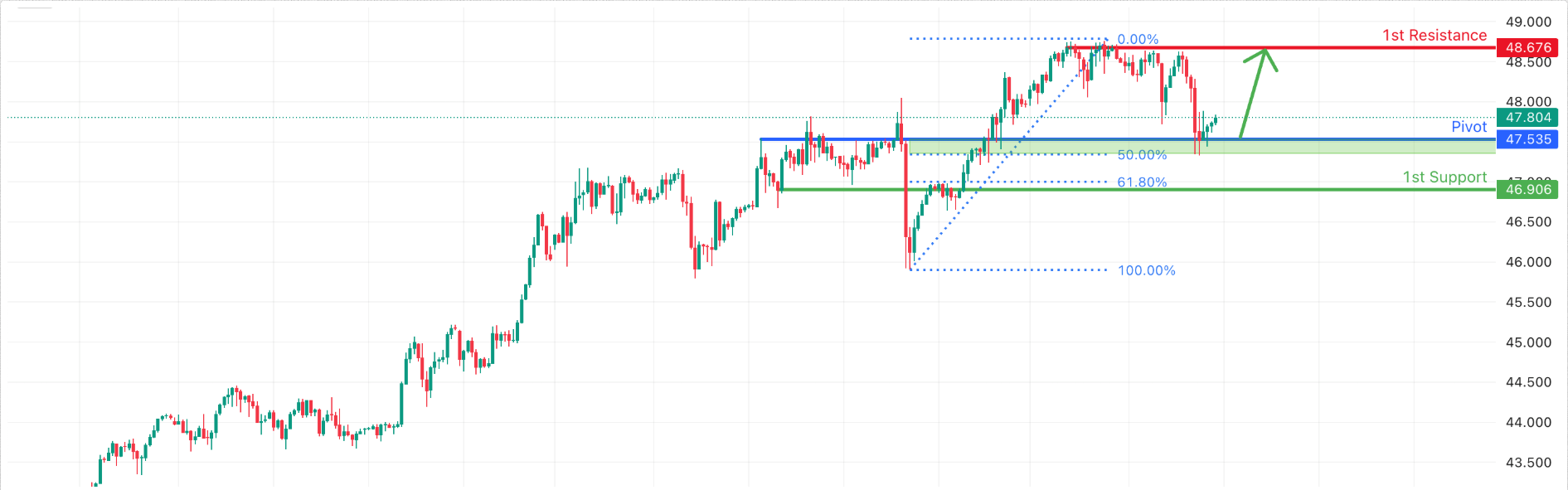 XAGUSD H1 | Potential Bullish Bounce Off