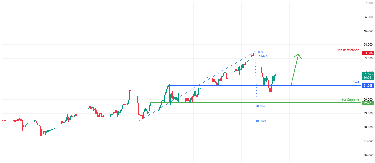 XAGUSD M30 | Bullish Momentum to Extend