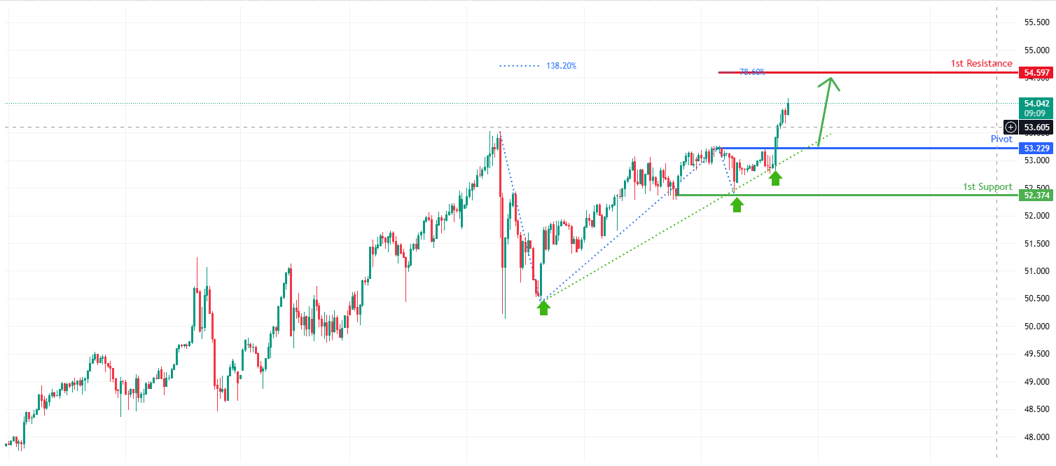 XAGUSD M30 | Potential Bullish Continuation