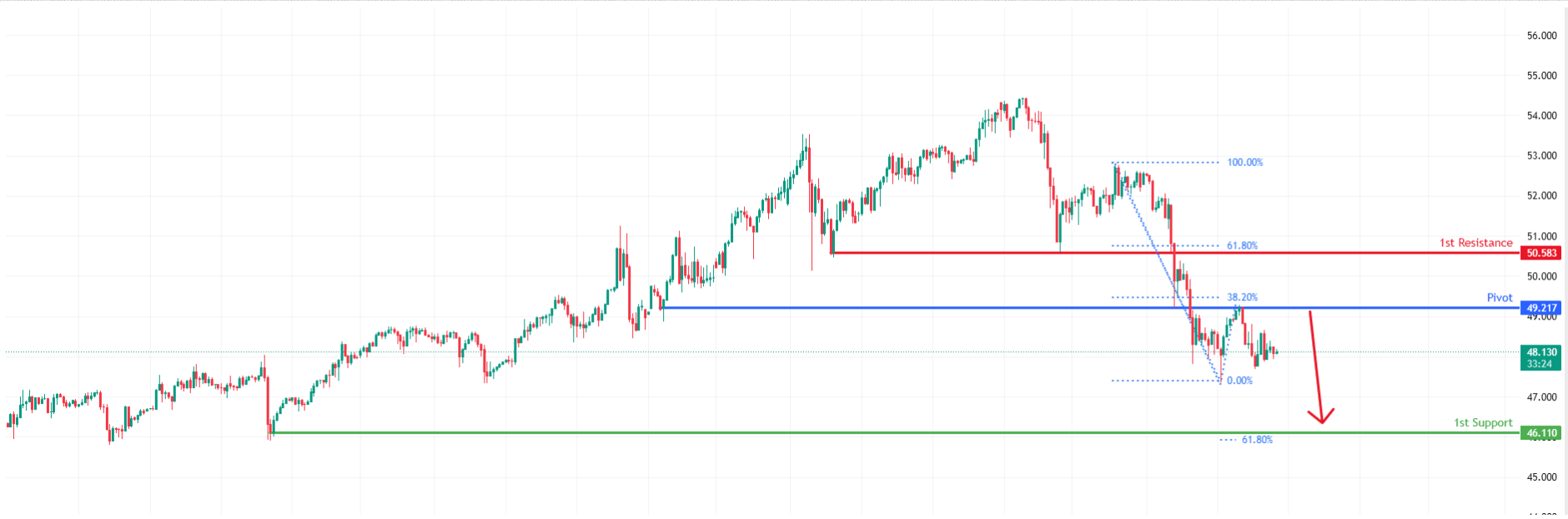 XAGUSD H1 | Bearish Continuation in Play