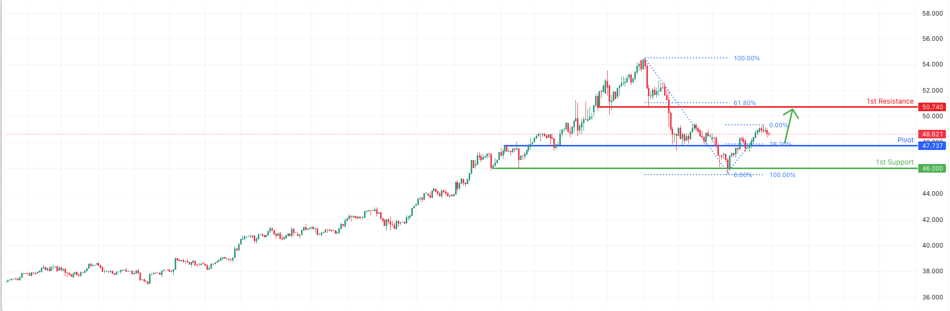 XAGUSD H1 | Falling Towards Major Support
