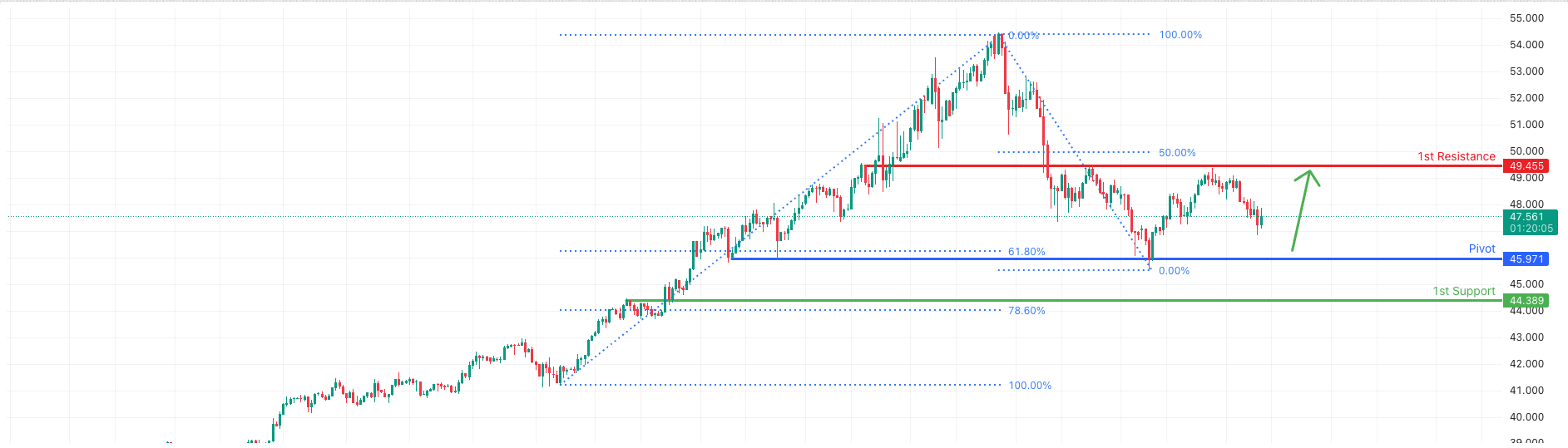 XAGUSD H4 | Falling Towards Major Support