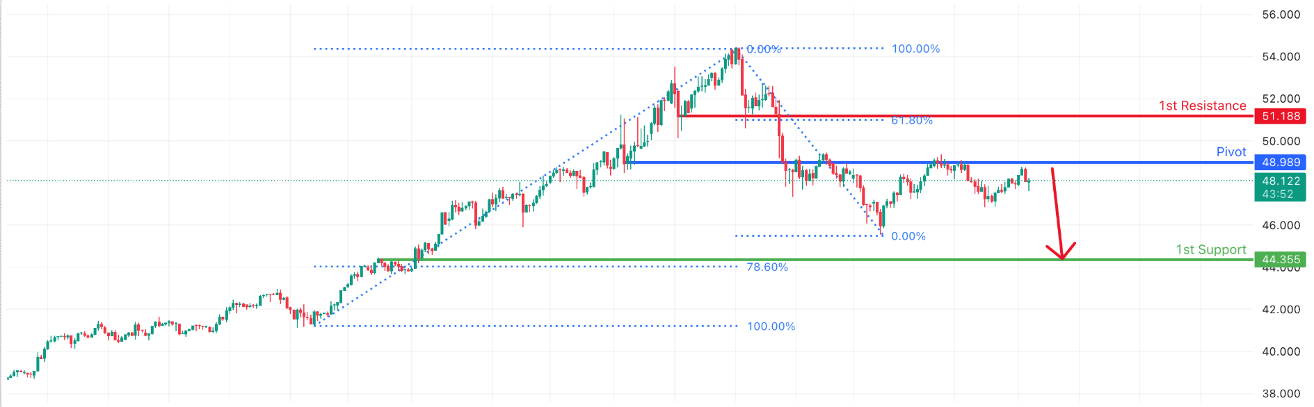 XAGUSD H4 | Potential Bearish Reversal