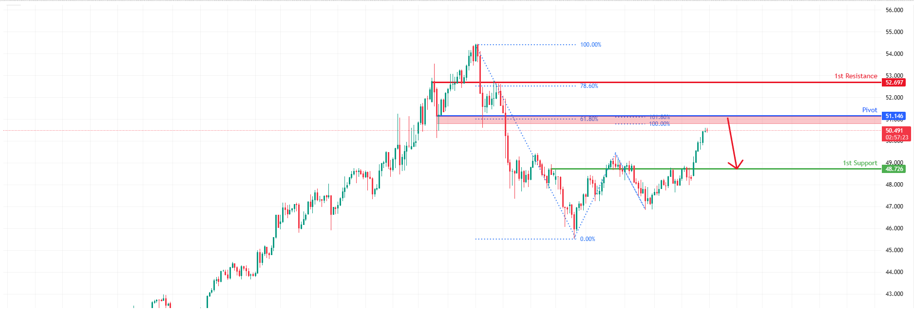 XAGUSD H4 | Heading Into Fibonacci Confluence