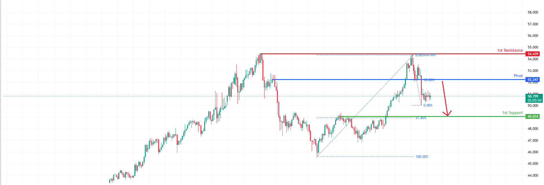 XAGUSD H4 | Bearish Reversal Off 50% Fibonacci Resistance