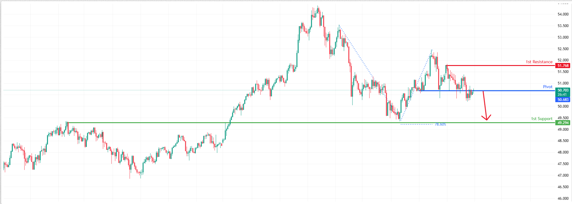 XAGUSD H1 | Could We See a Reversal From Here