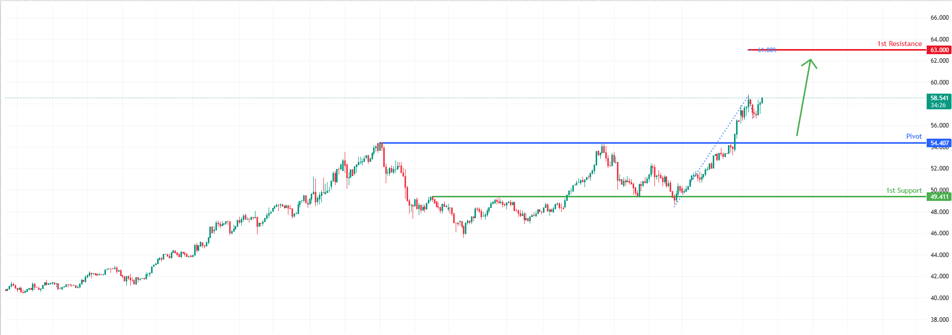 XAGUSD H4 | Bullish Momentum to Extend