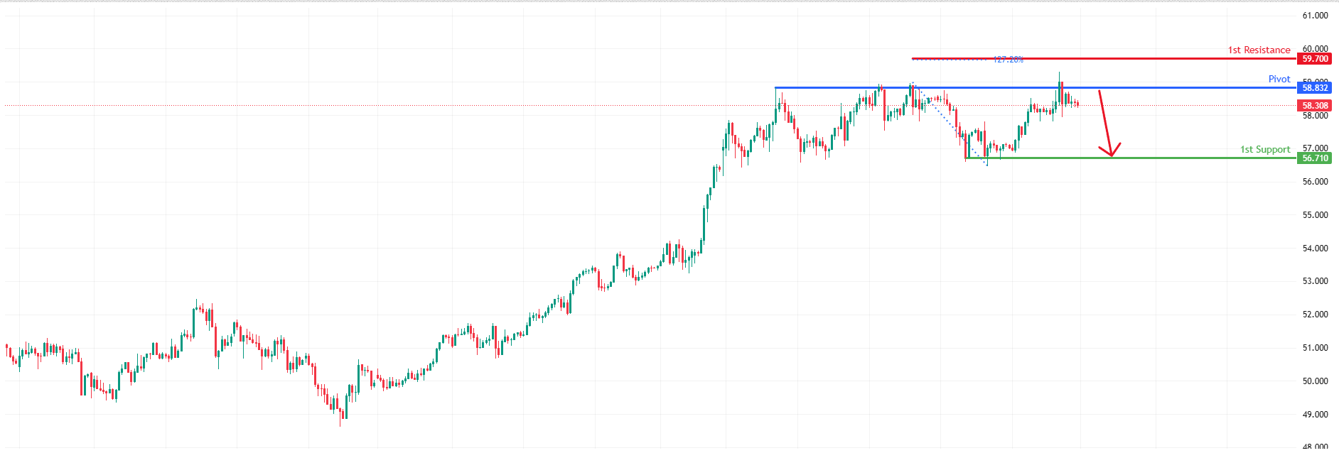 XAGUSD H4 | Bullish Bounce Off Key Support