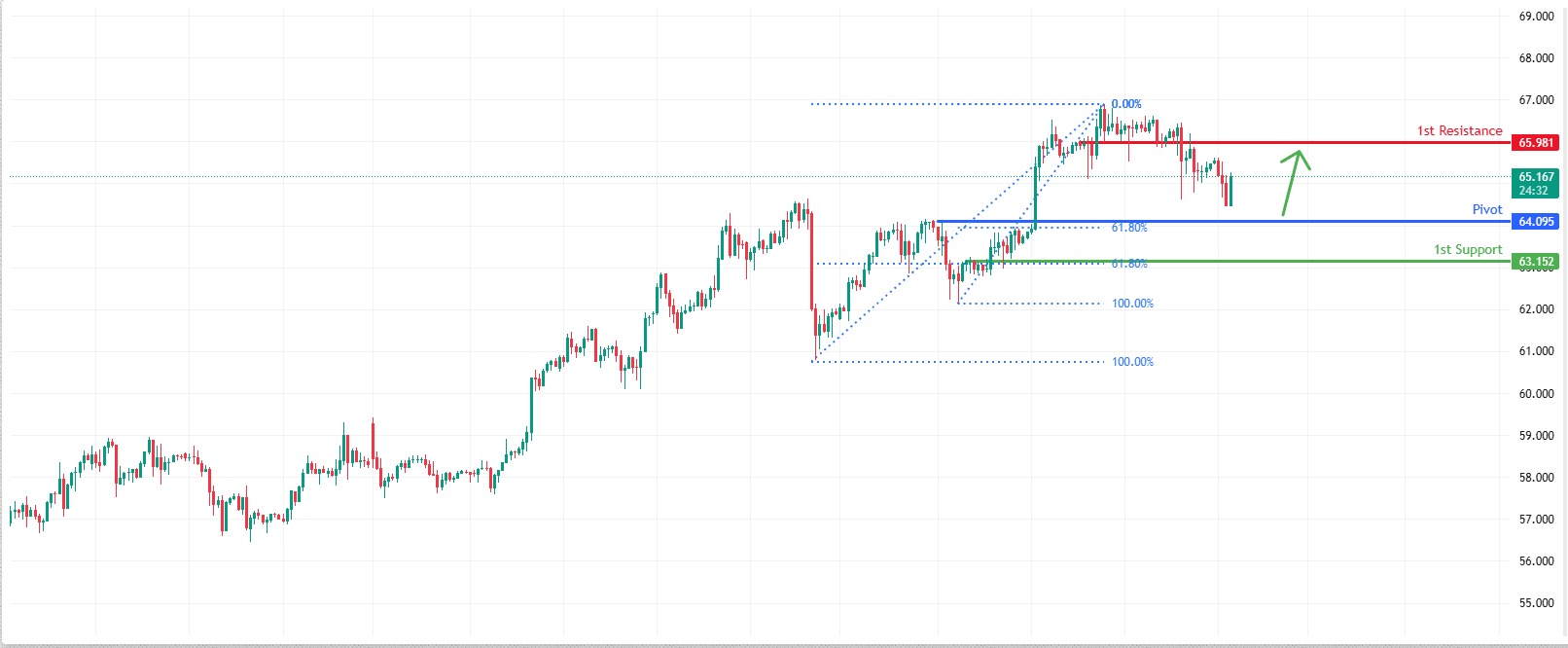 XAGUSD H1 | Bullish Momentum to Extend