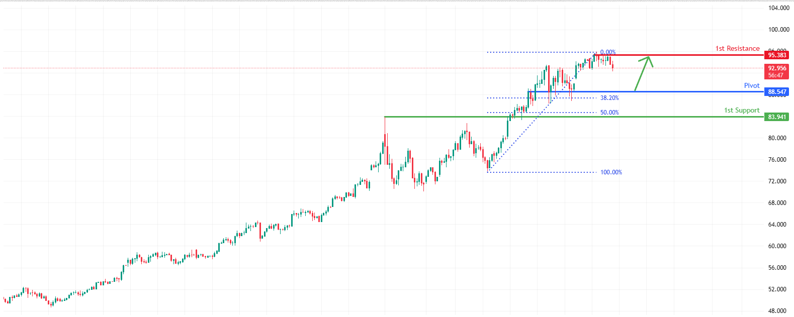 XAGUSD H4 | Bullish Continuation