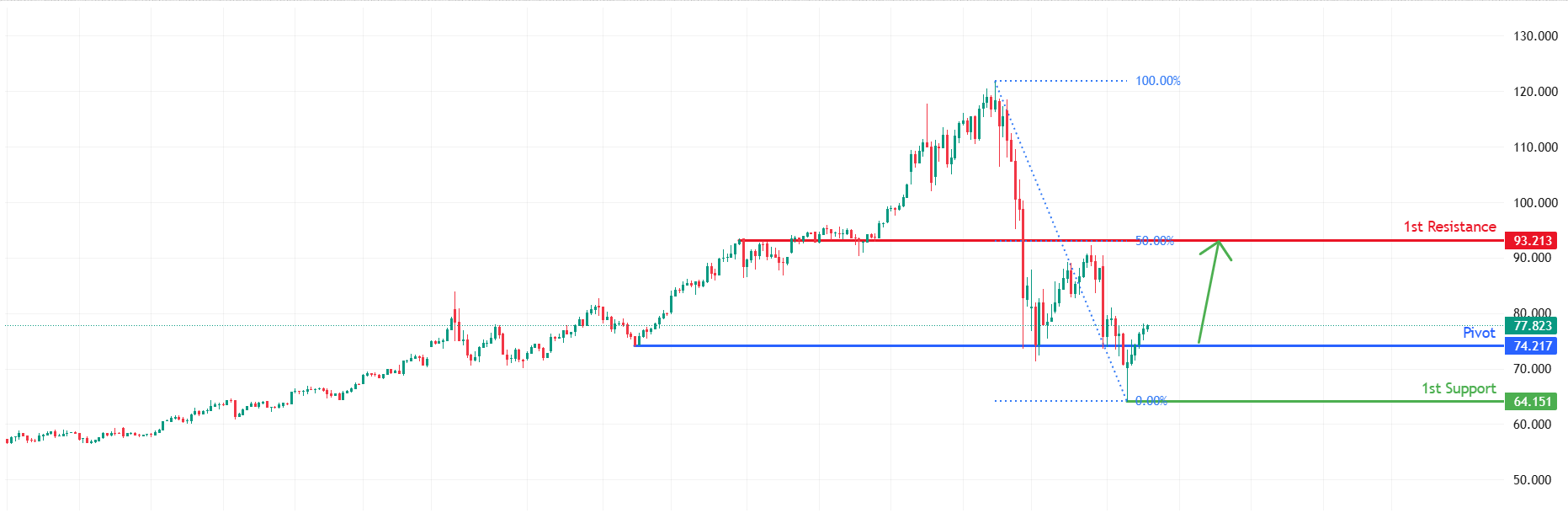 XAGUSD H4 | Silver Shows a Bullish Reversal