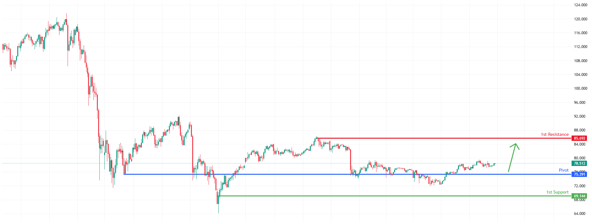 XAGUSD H1 | Bullish Bounce Setup