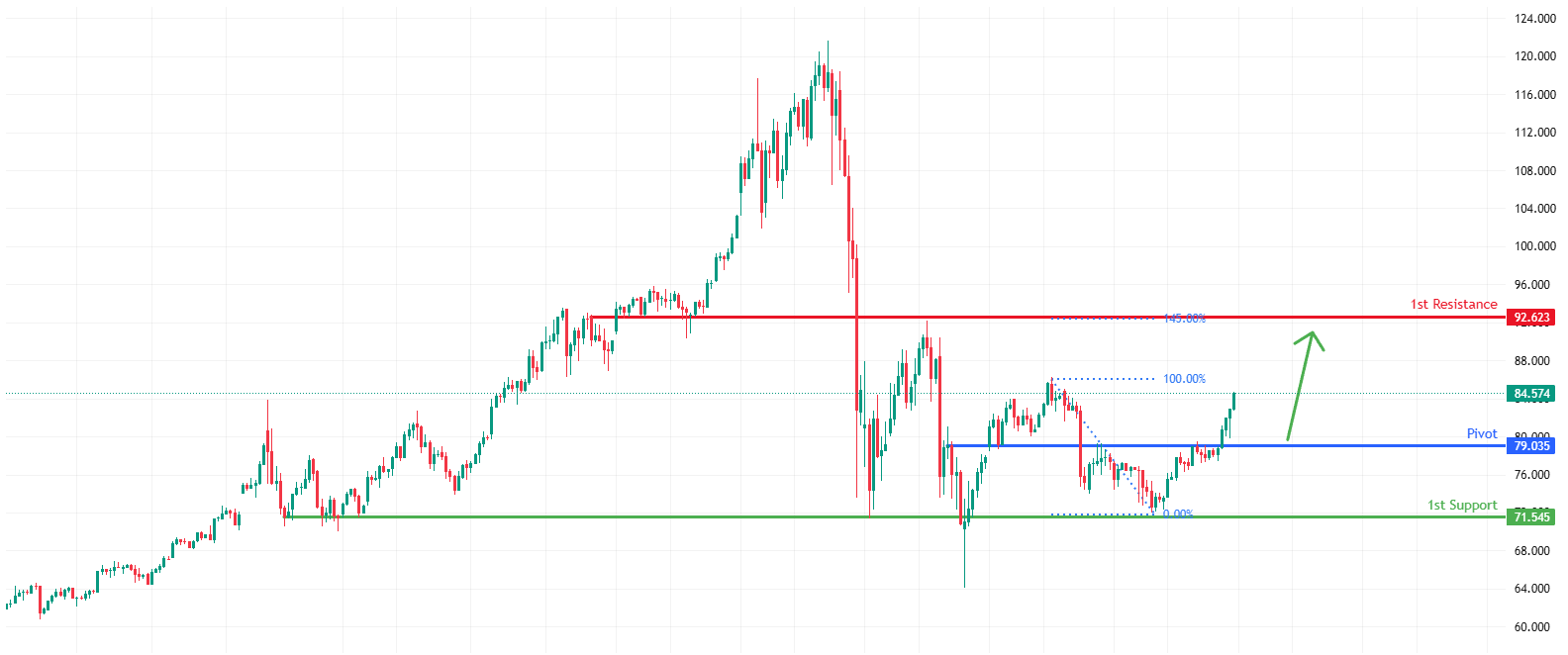 XAGUSD H4 | Potential Bullish Bounce
