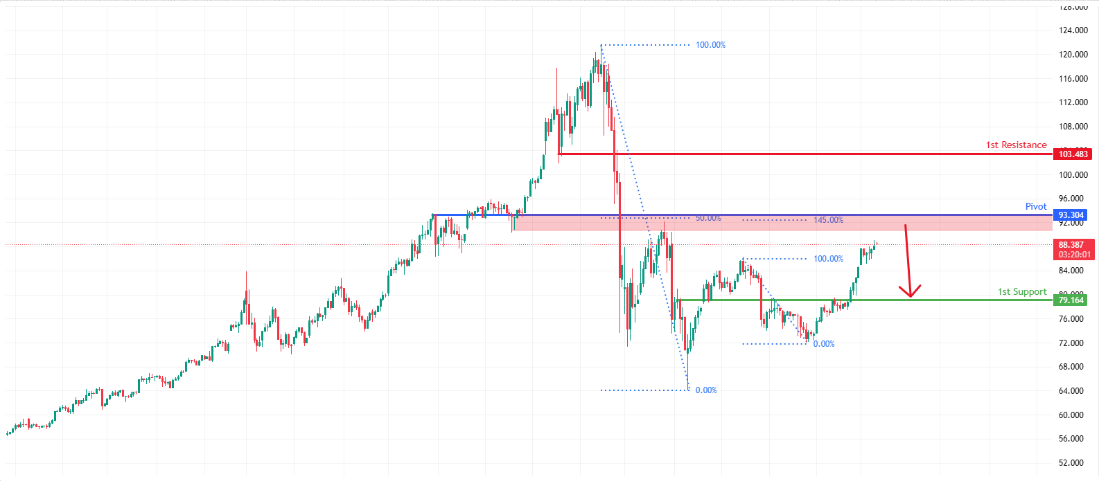 XAGUSD H4 | Bearish Reversal Off Fib Levels