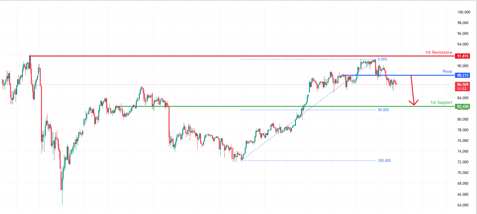 XAGUSD H1 | Potential Bearish Drop Off