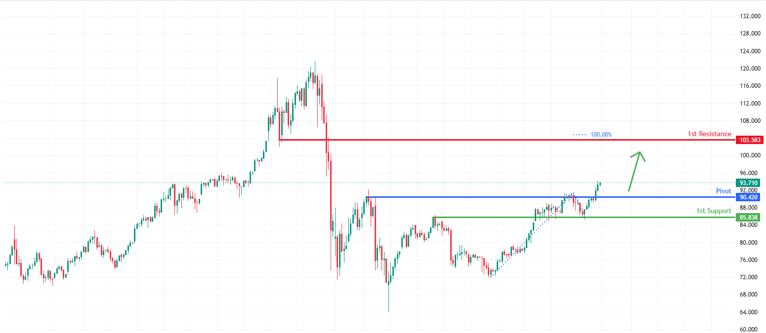 XAGUSD H4 | Bullish momentum to extend