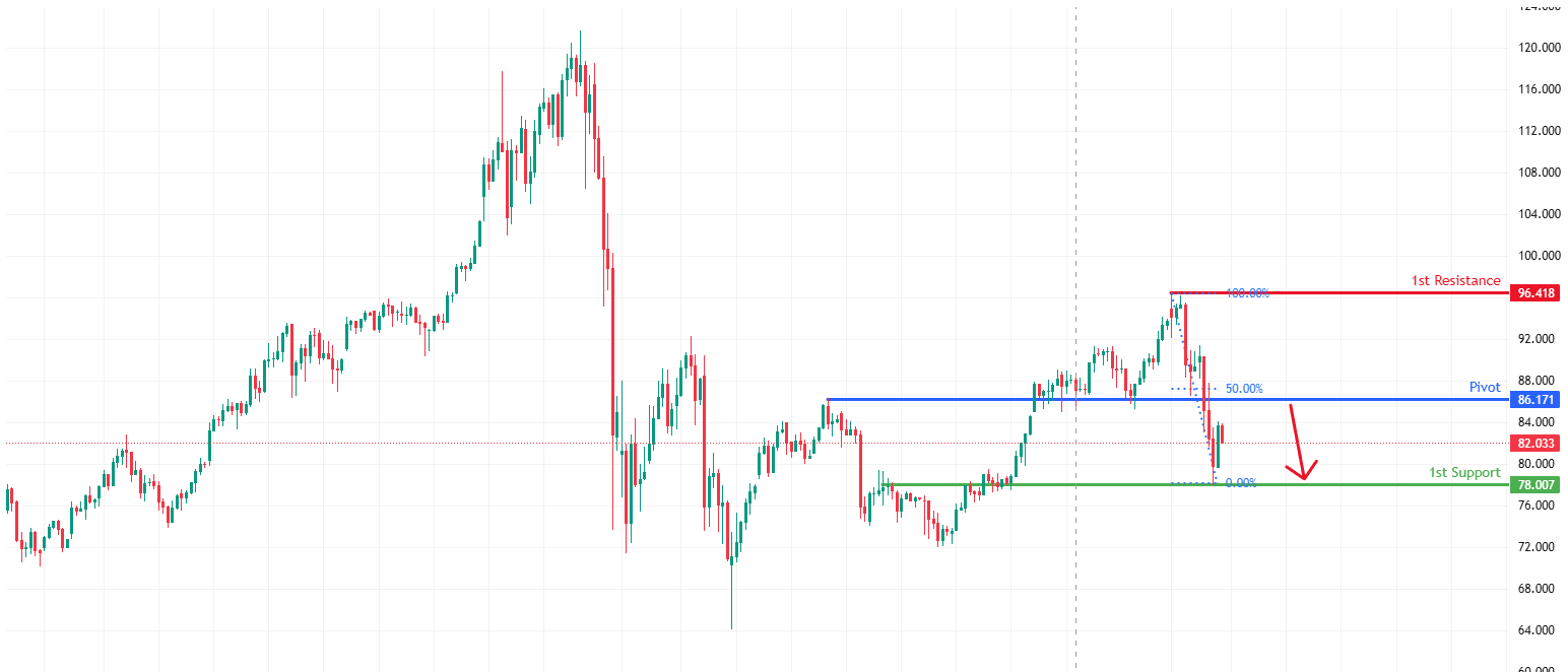 XAGUSD H4 | Bearish Reversal Off Key Resistance