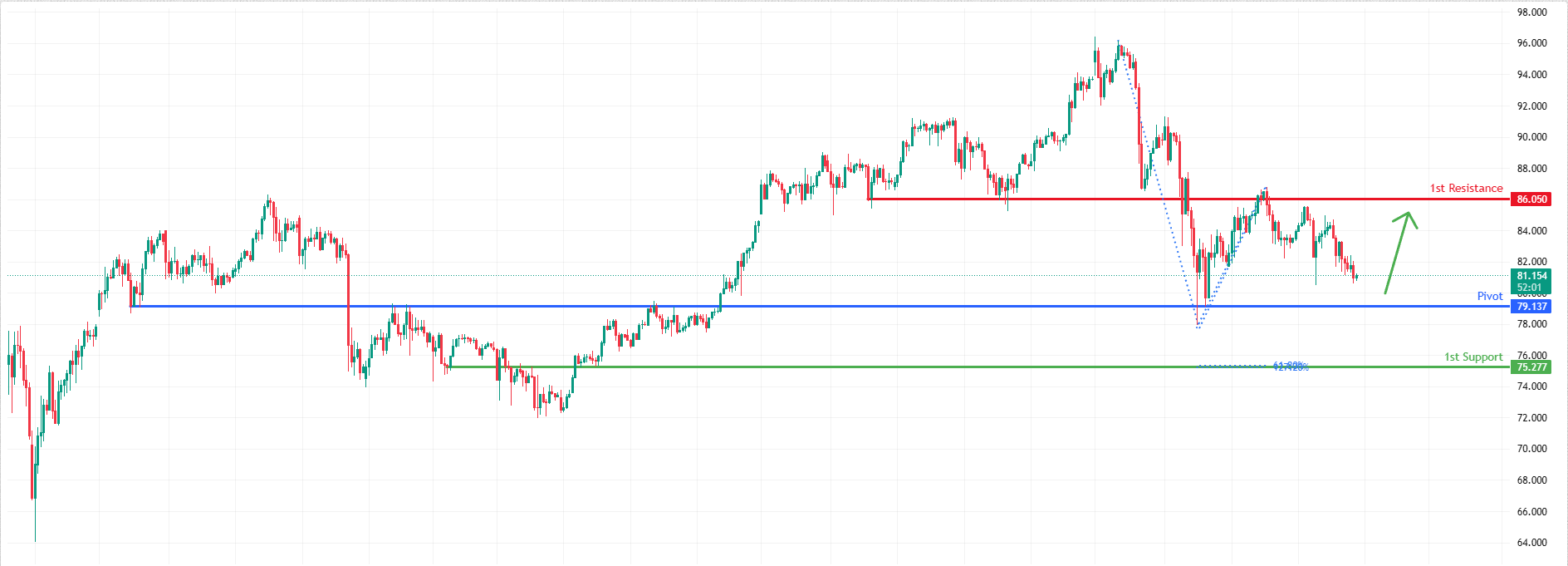 XAGUSD H1 | Bullish Bounce Off Overlap Support