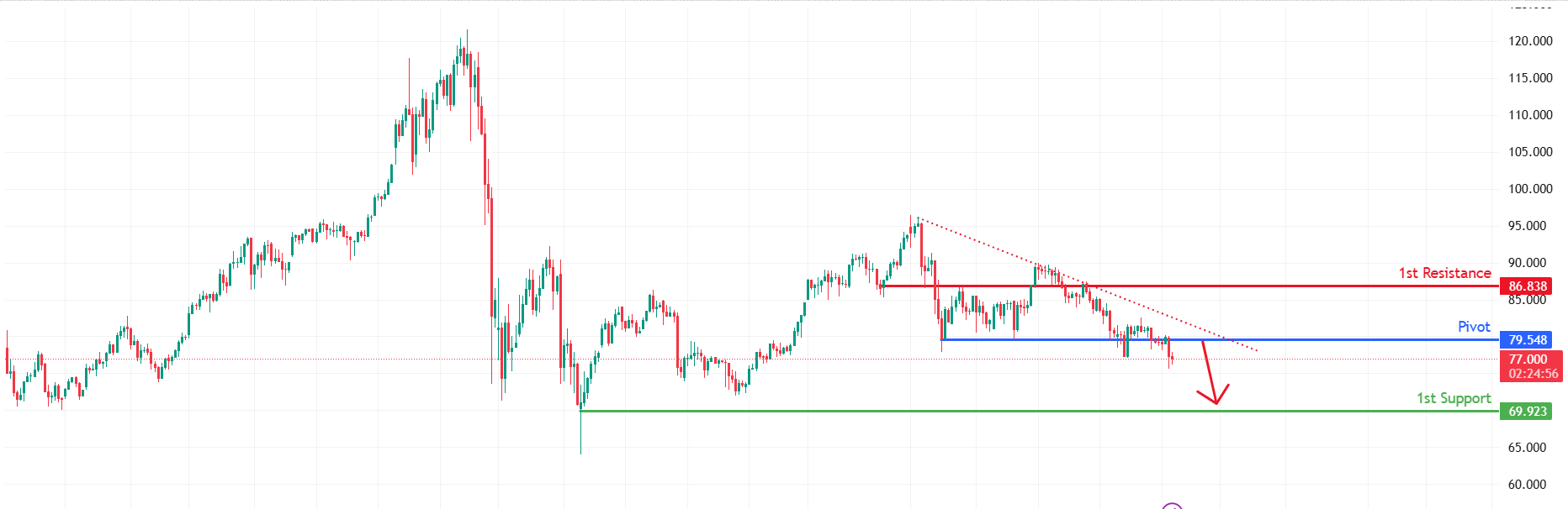 XAGUSD H4 | Bearish momentum to continue