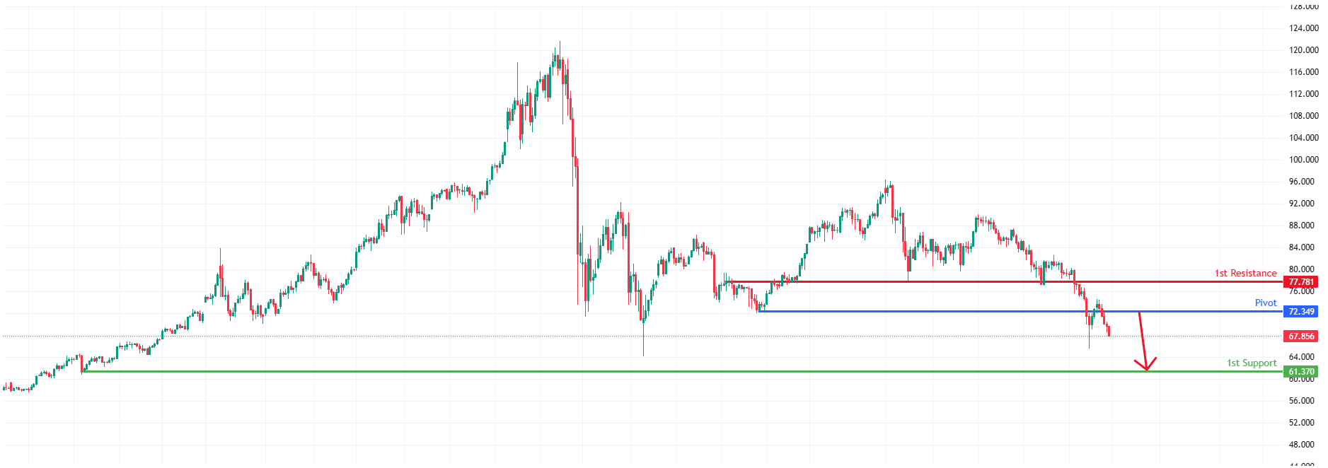 XAGUSD H4 | Potential Bearish Drop
