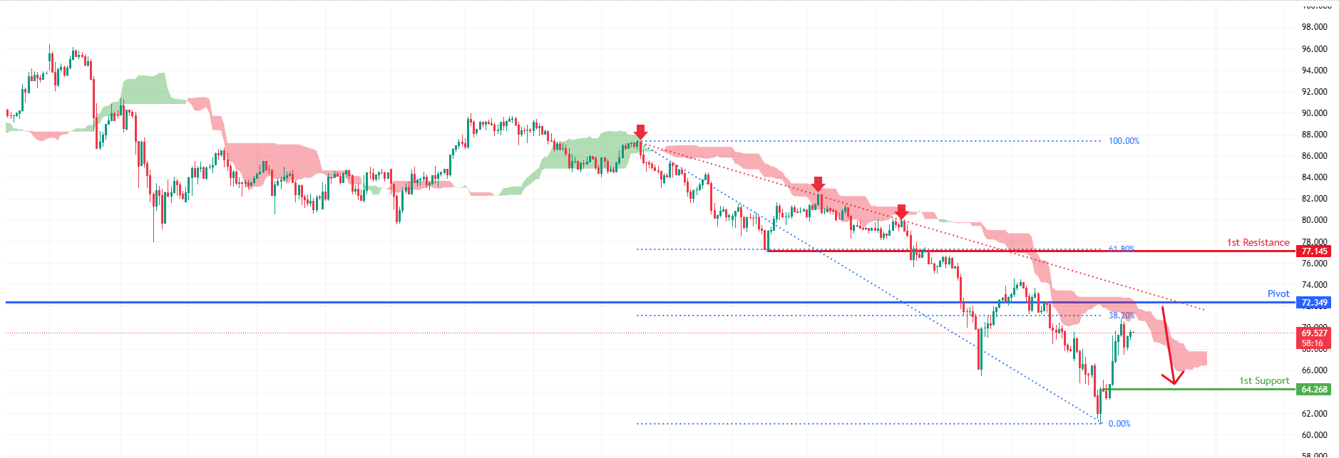 XAGUSD H4 | Bearish reversal off pullback resistance