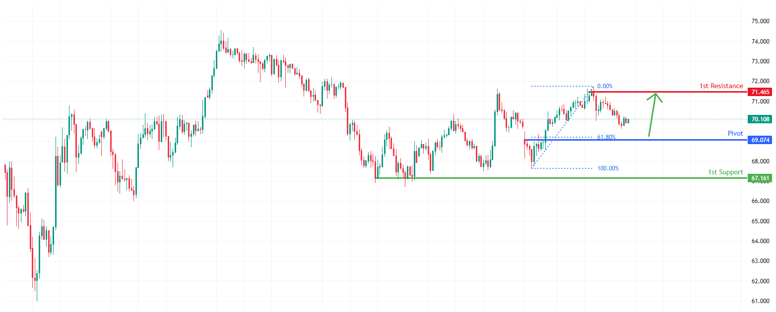 XAGUSD M30 | Bullish Bounce for the Silver