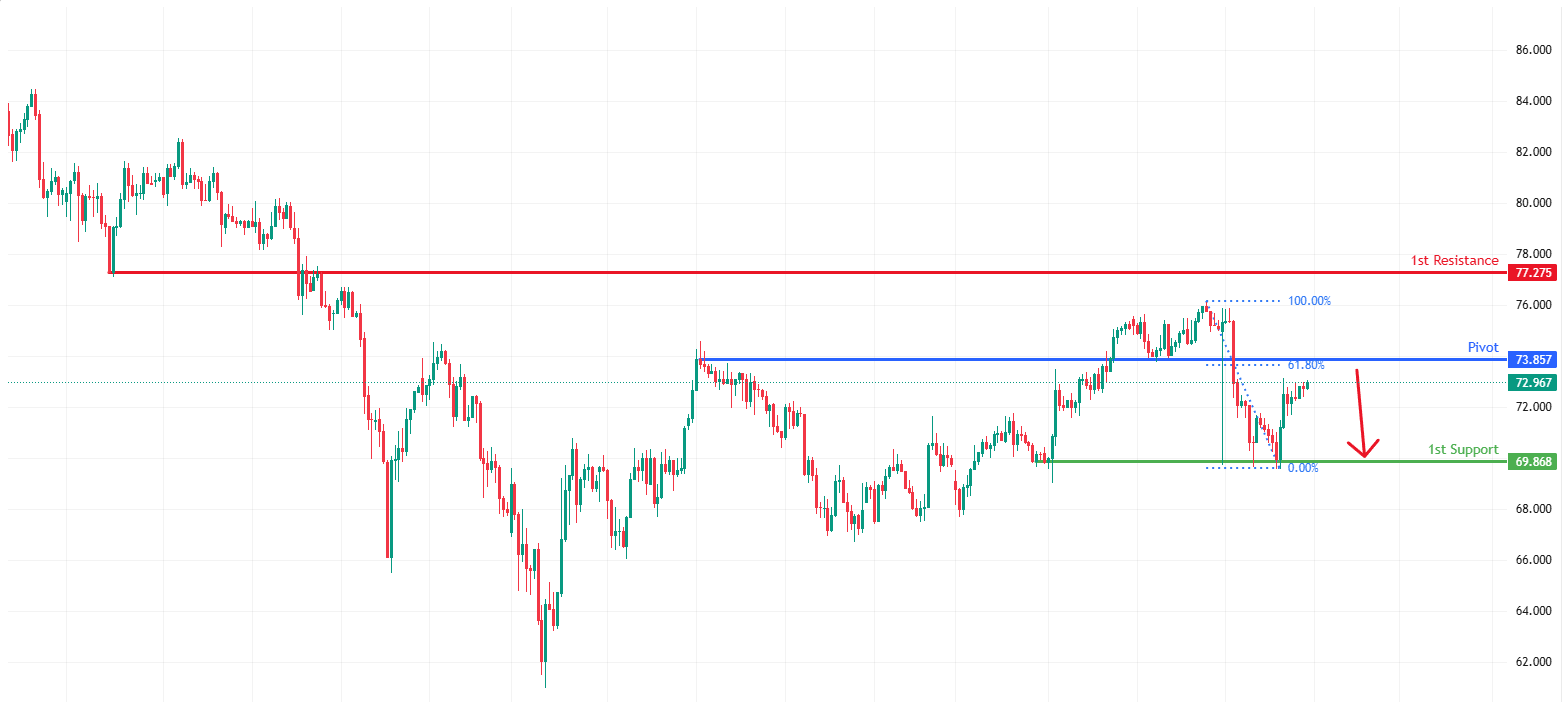 XAGUSD H1 | Could We See a Reversal From Here